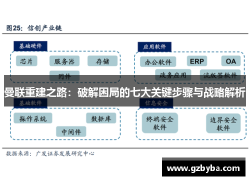 曼联重建之路：破解困局的七大关键步骤与战略解析
