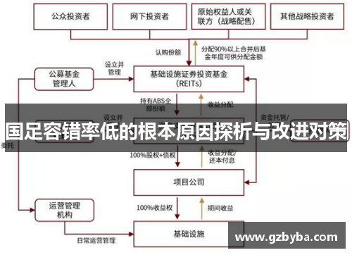 国足容错率低的根本原因探析与改进对策
