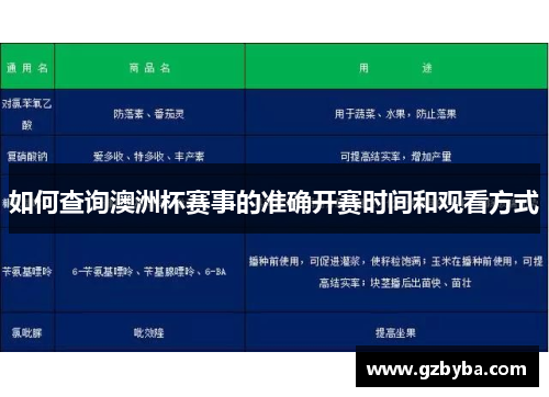 如何查询澳洲杯赛事的准确开赛时间和观看方式